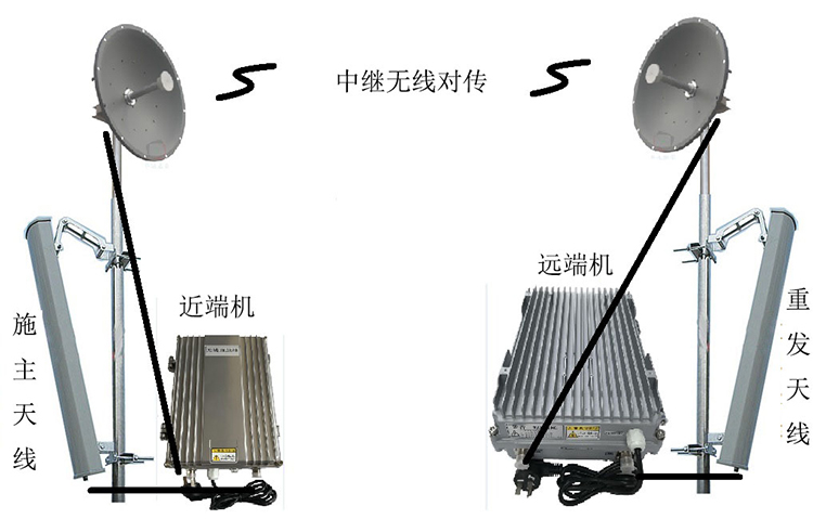 樟树智能无线拉远移频中继直放站近端机远端机